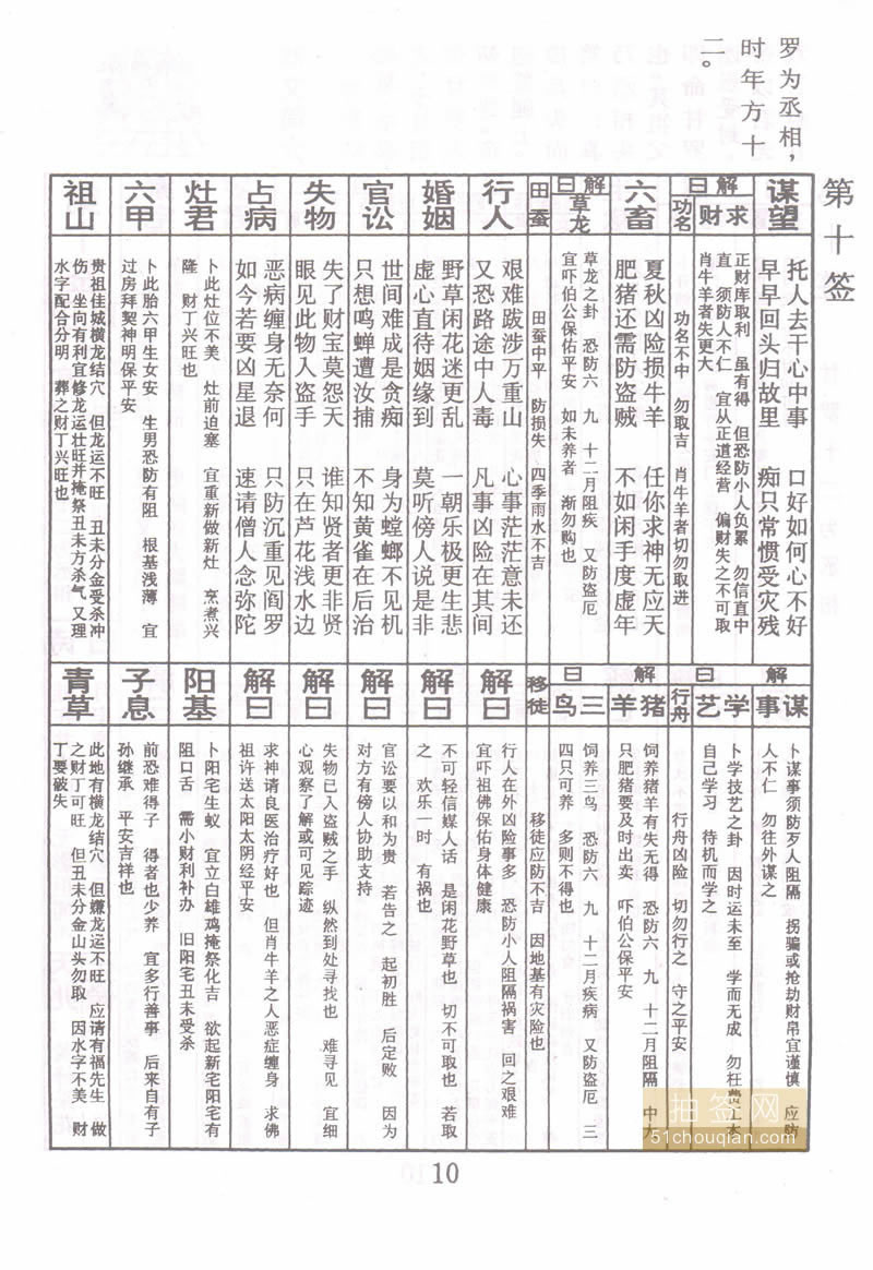 佛祖灵签 第10签：甘罗十二为丞相 中下签