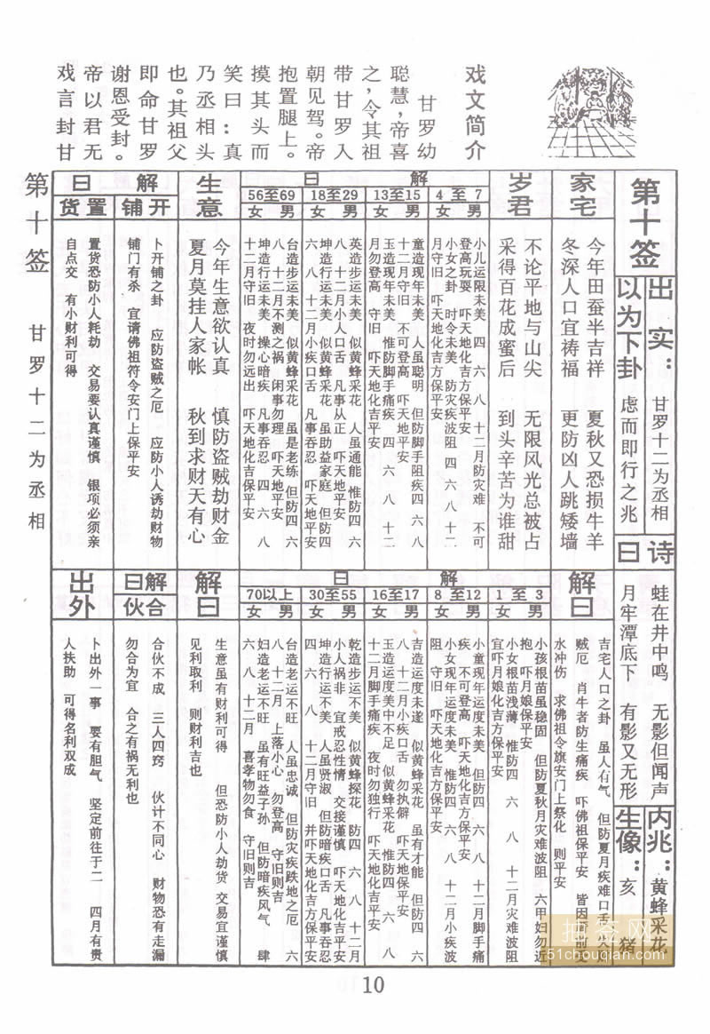 佛祖灵签 第10签：甘罗十二为丞相 中下签