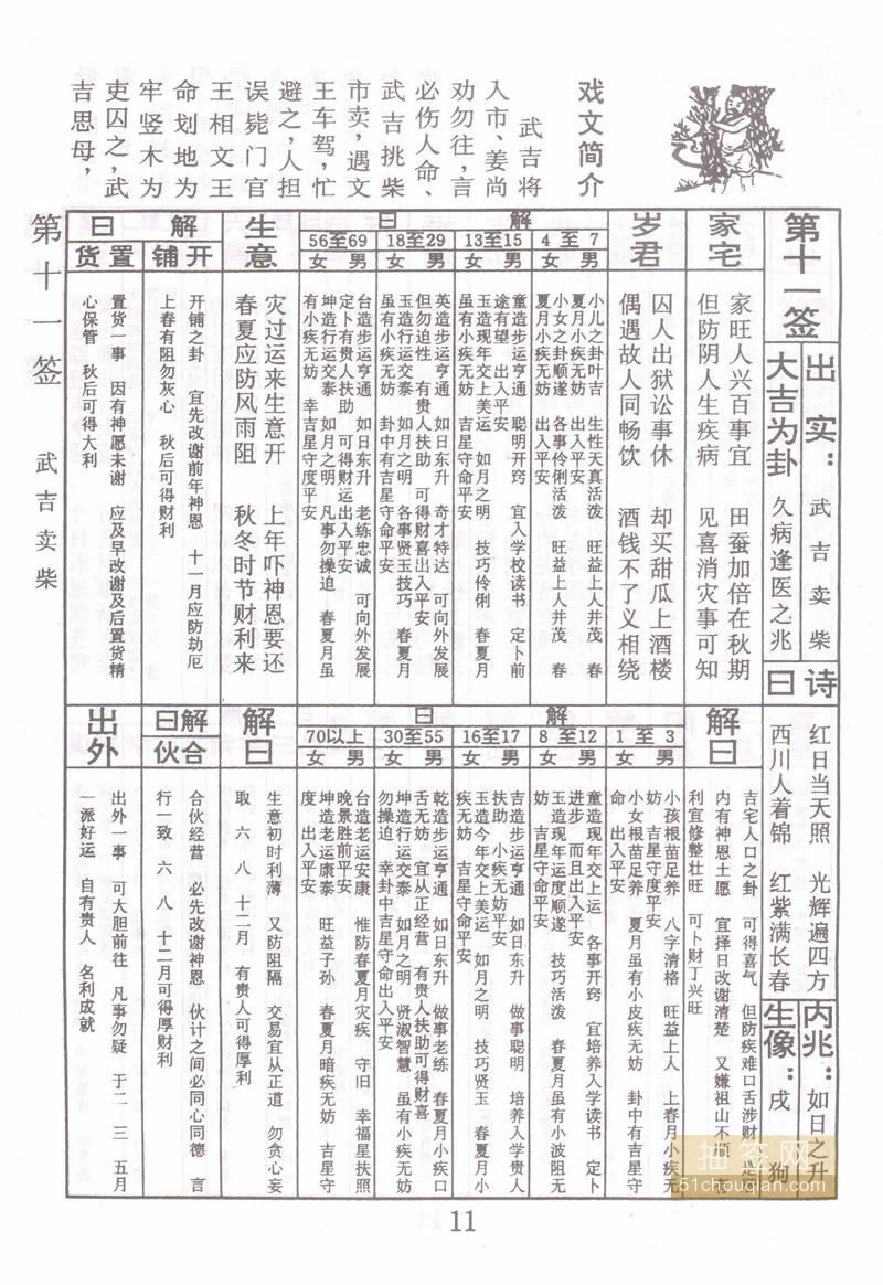 佛祖灵签 第11签：武吉卖柴 大吉签