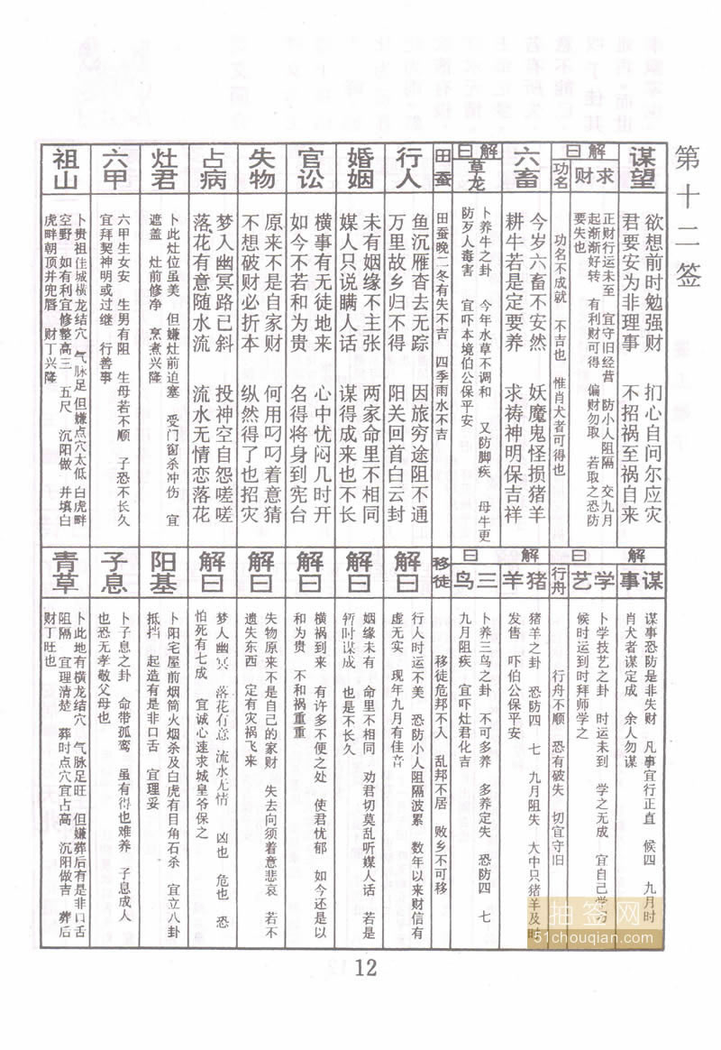 佛祖灵签 第12签：襄王幢子 中下签