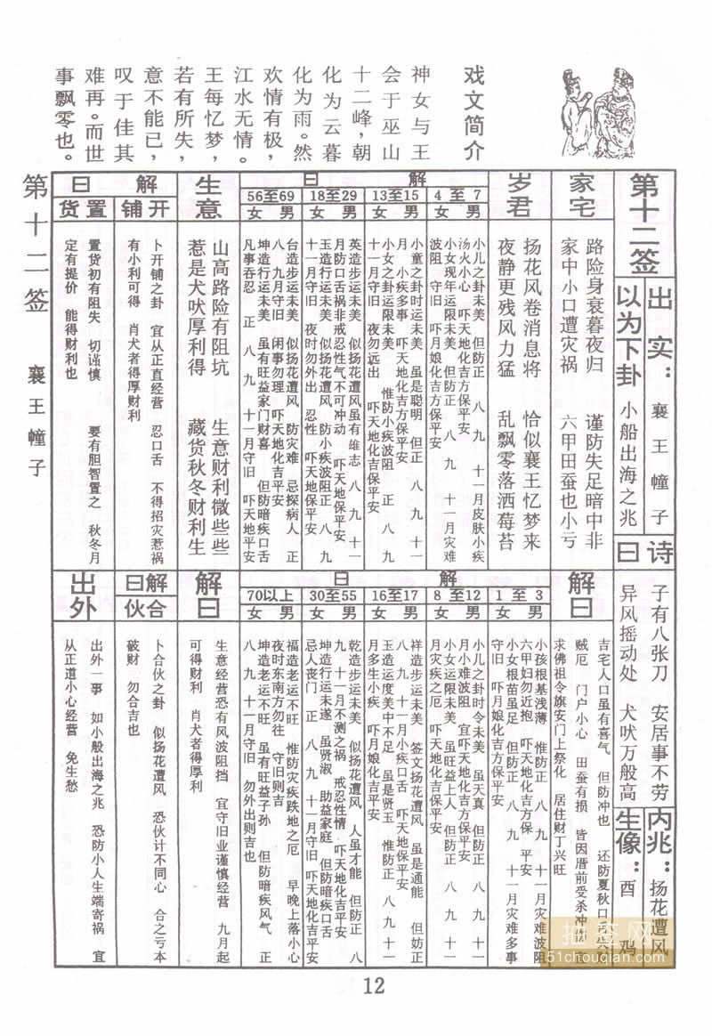 佛祖灵签 第12签：襄王幢子 中下签