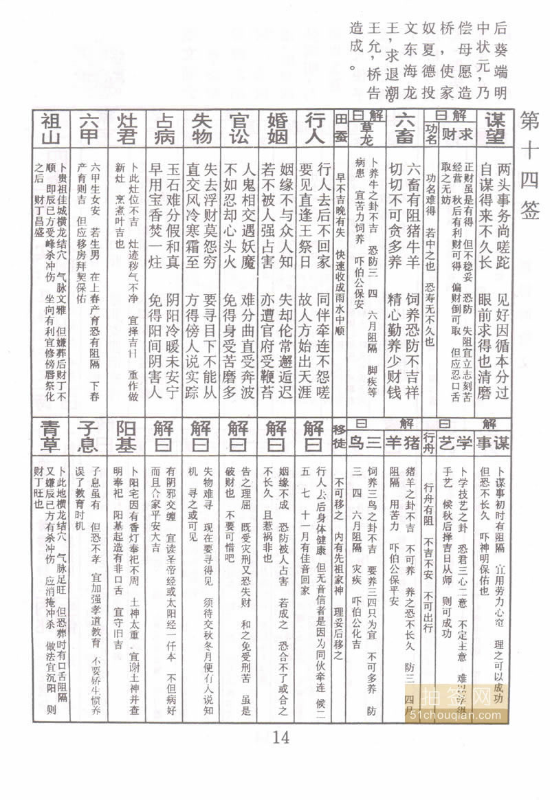 佛祖灵签 第14签：夏得海投文 中平签
