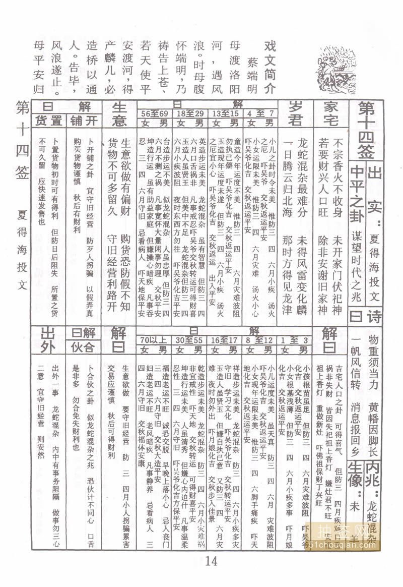 佛祖灵签 第14签：夏得海投文 中平签