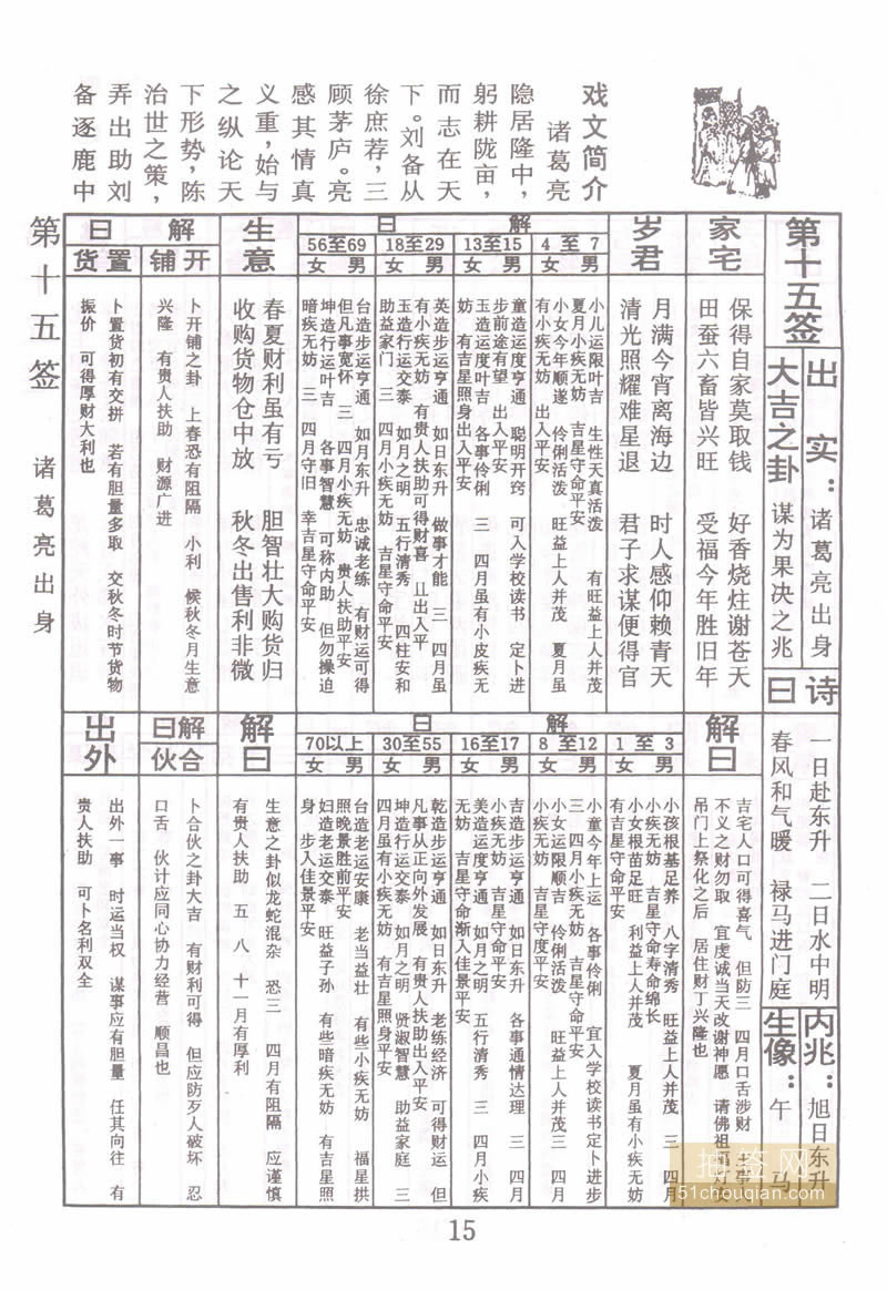 佛祖灵签 第15签：诸葛亮出身 大吉签