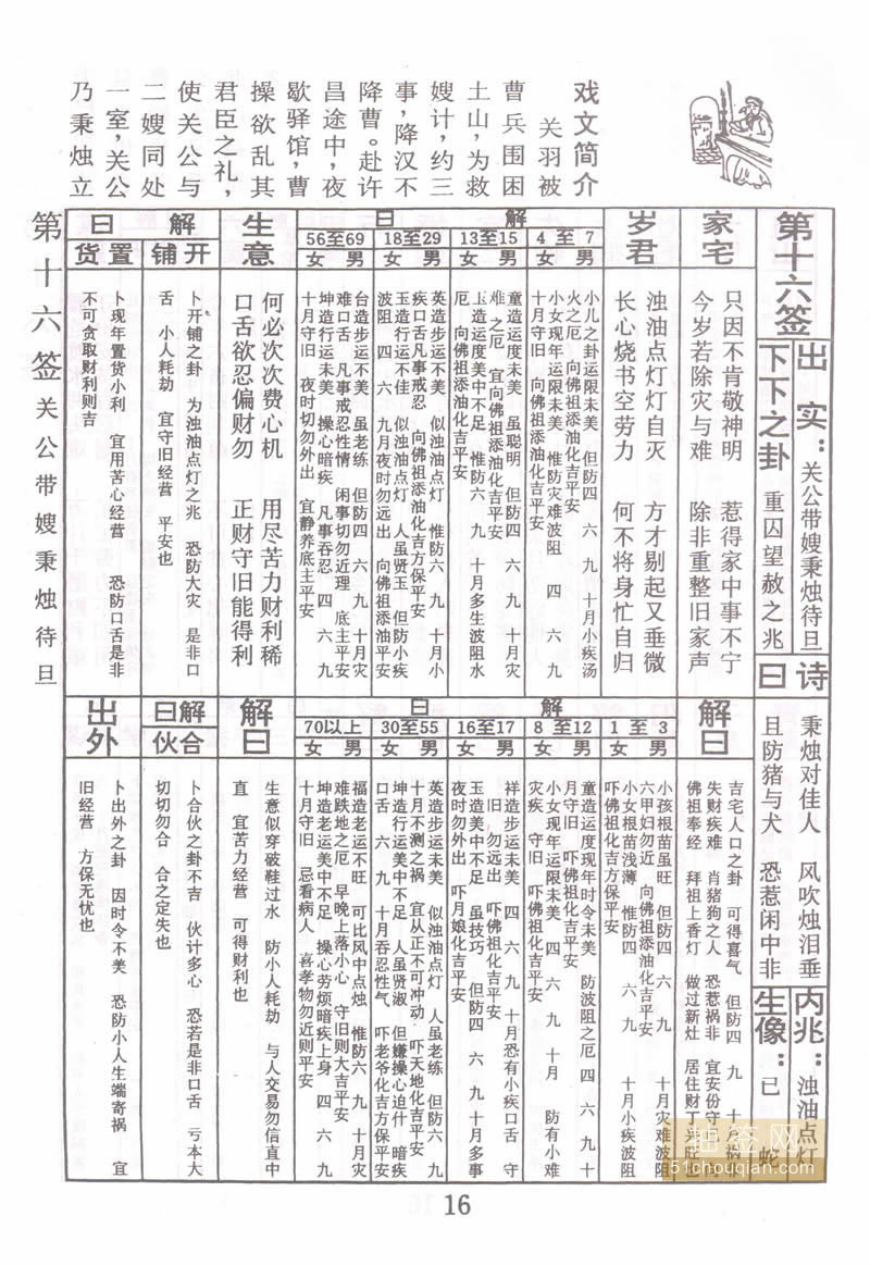 佛祖灵签 第16签：关公秉烛待旦 下下签