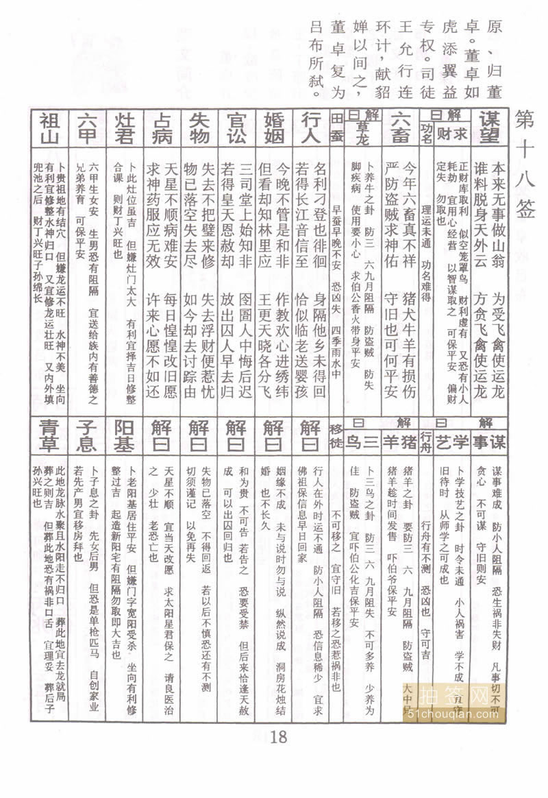 佛祖灵签 第18签：董卓收吕布 中下签