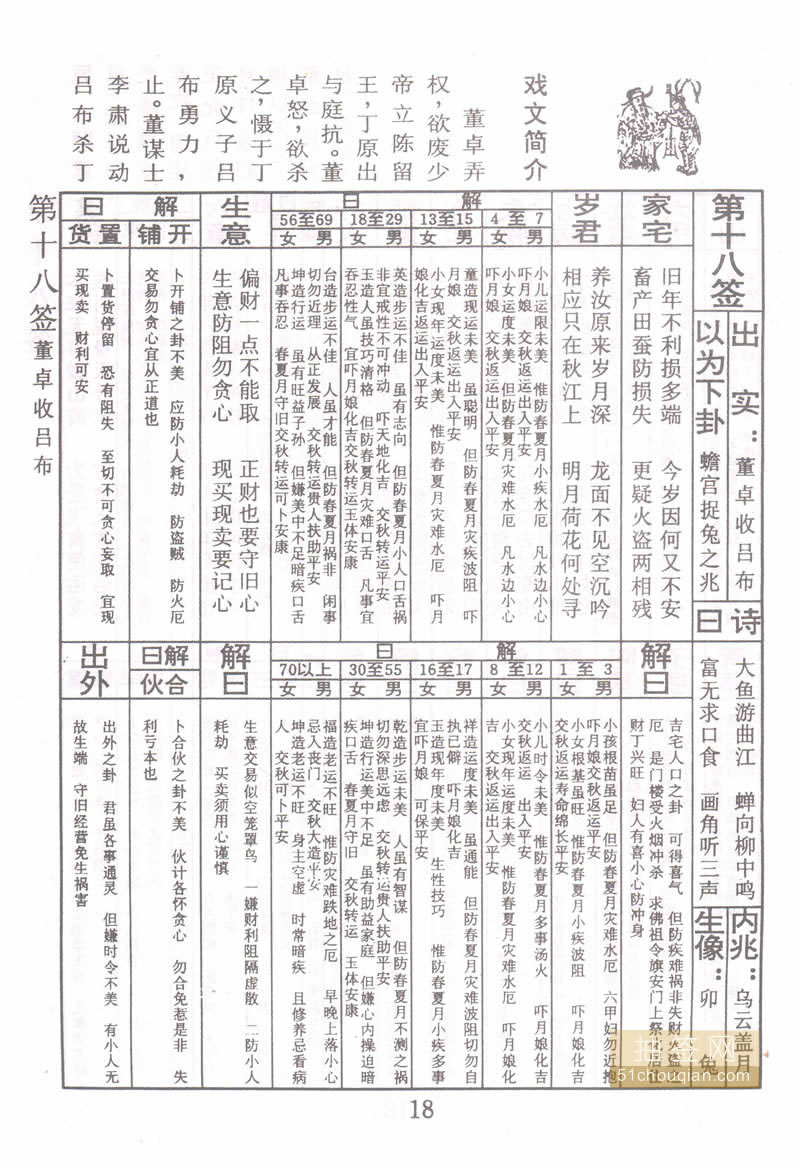 佛祖灵签 第18签：董卓收吕布 中下签