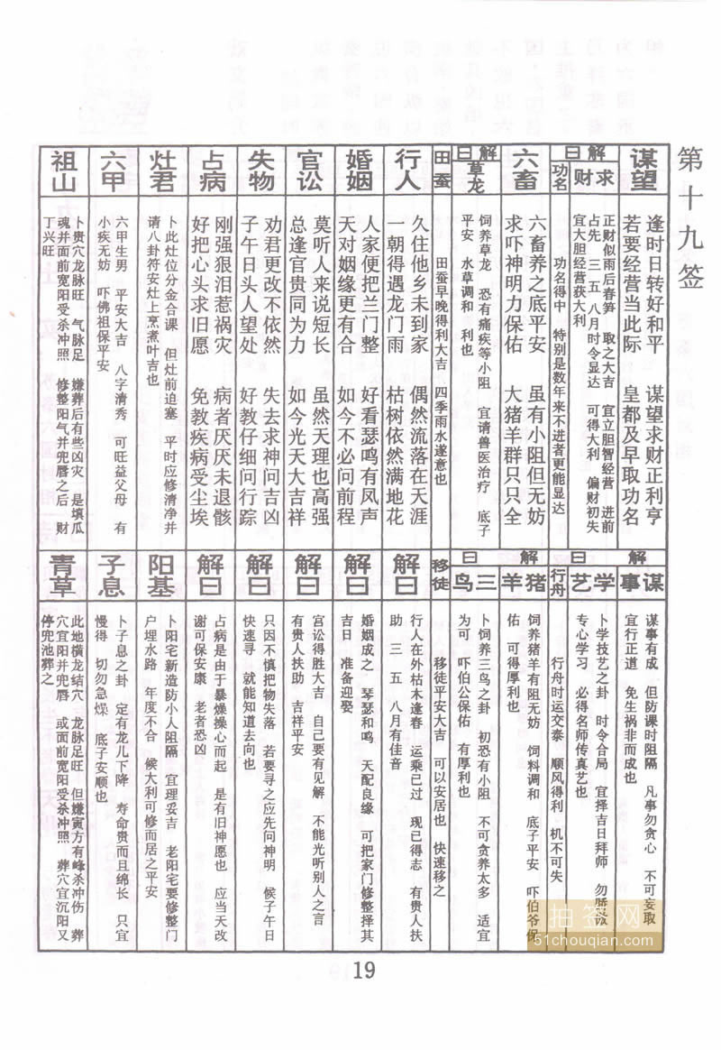 佛祖灵签 第19签：苏秦六国封相 上上签