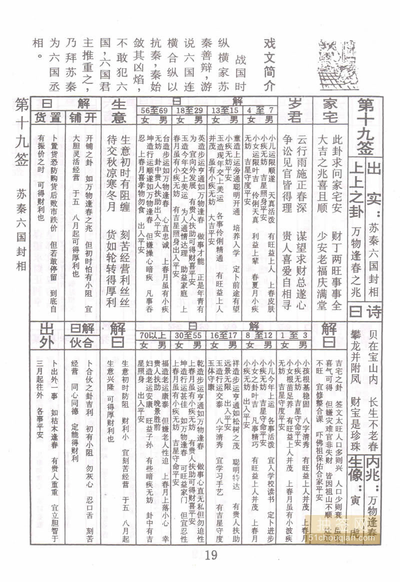 佛祖灵签 第19签：苏秦六国封相 上上签