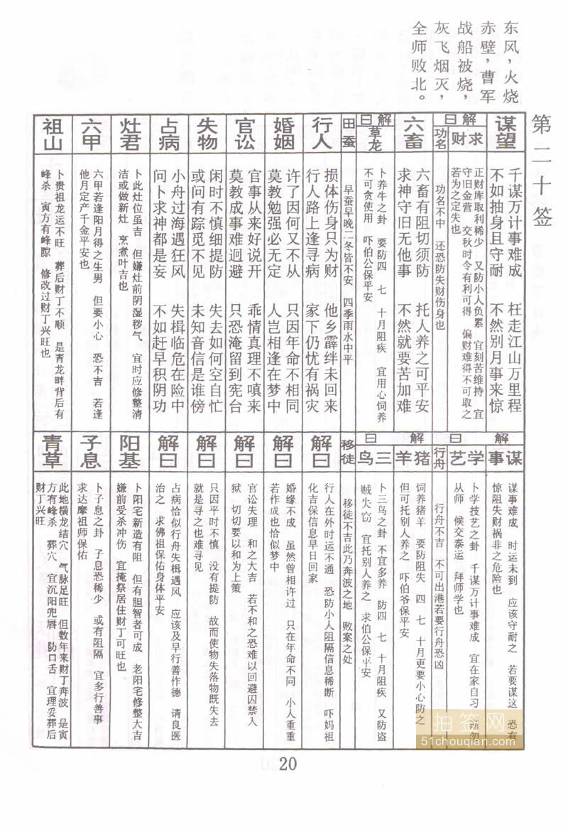 佛祖灵签 第20签：曹操下江南 下下签