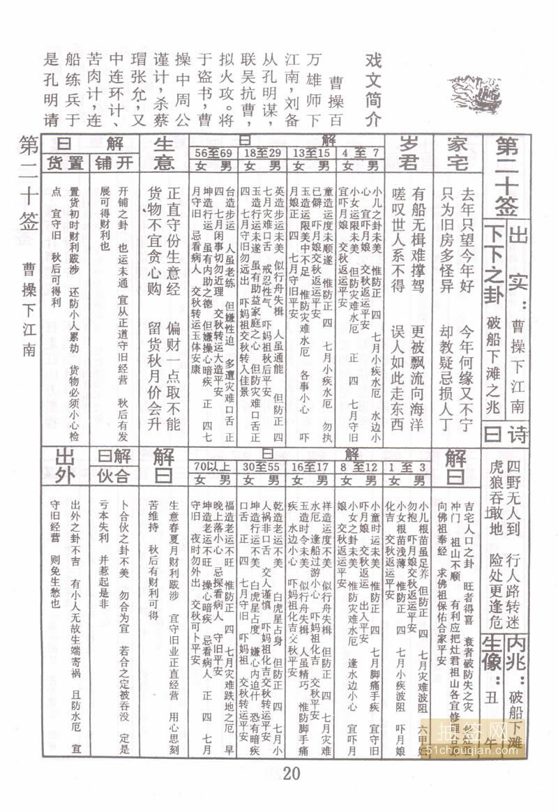 佛祖灵签 第20签：曹操下江南 下下签