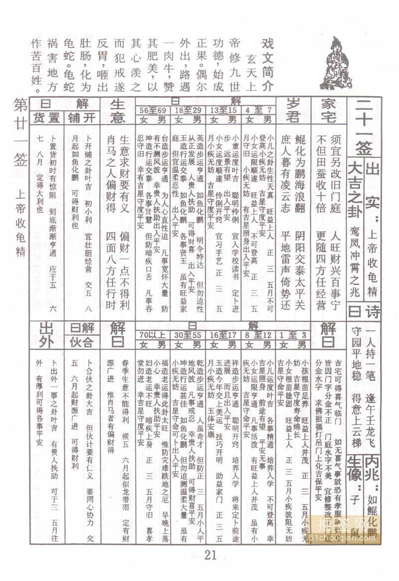 佛祖灵签 第21签：上帝收龟精 大吉签