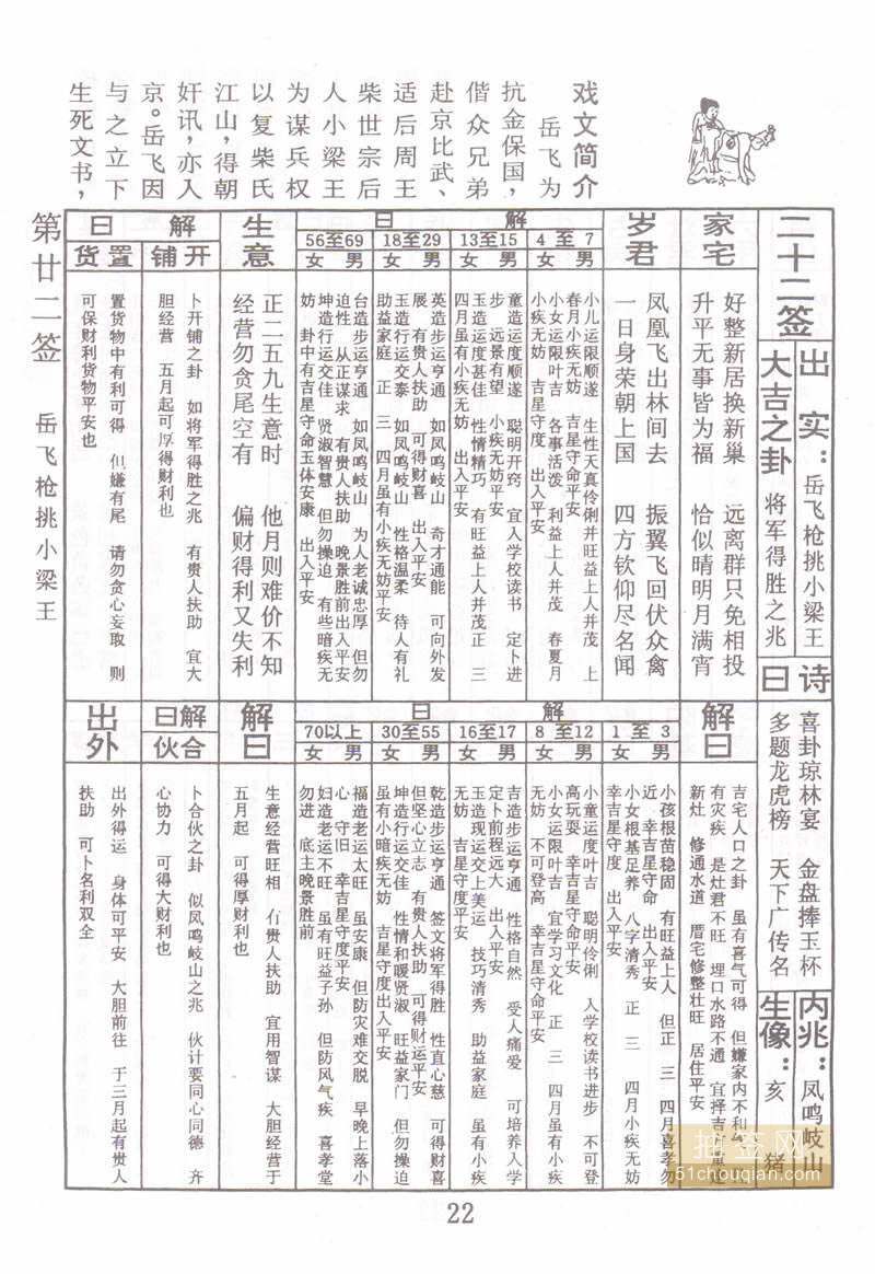 佛祖灵签 第22签：岳飞枪挑小梁王 大吉签