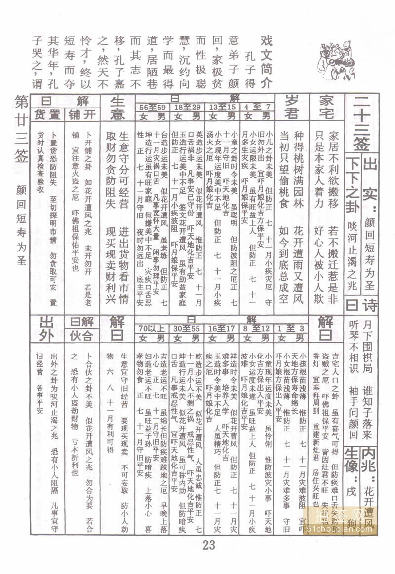 佛祖灵签 第23签：颜回短寿为圣 下下签