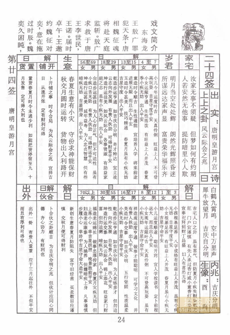 佛祖灵签 第24签：唐明皇游月宫 上上签