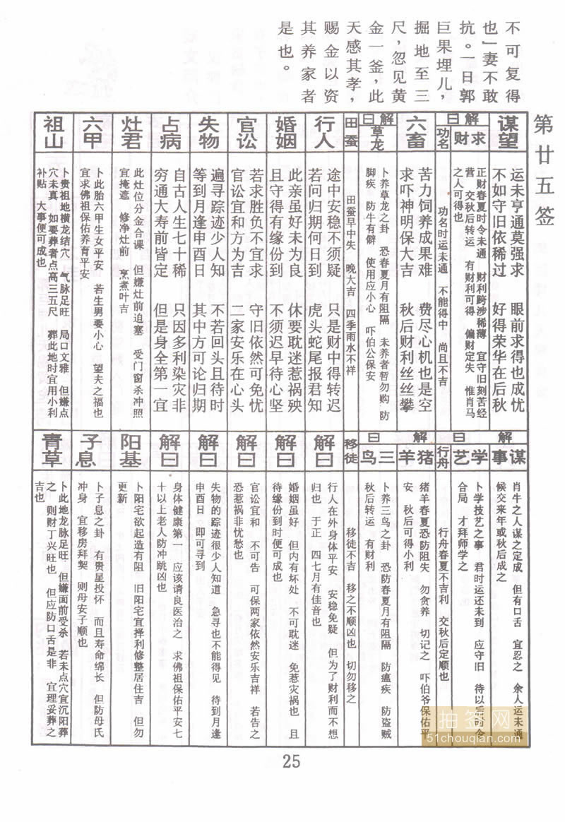 佛祖灵签 第25签：郭巨埋儿赐黄金 中平签