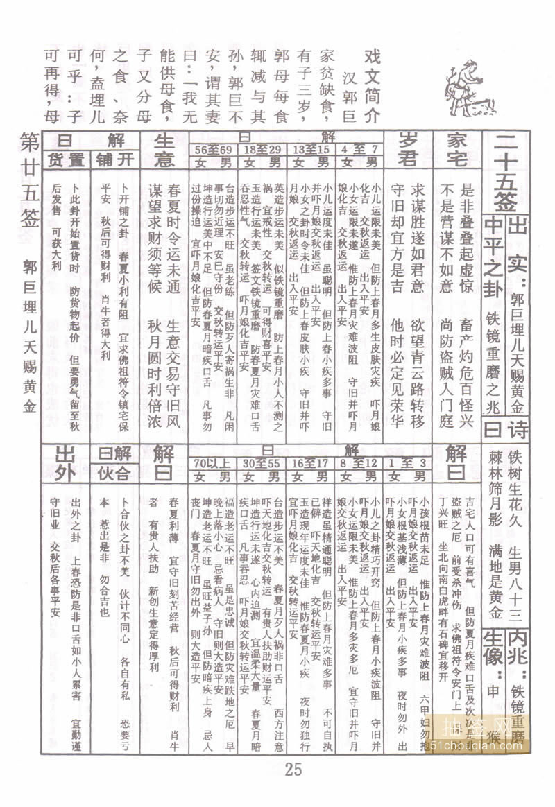 佛祖灵签 第25签：郭巨埋儿赐黄金 中平签