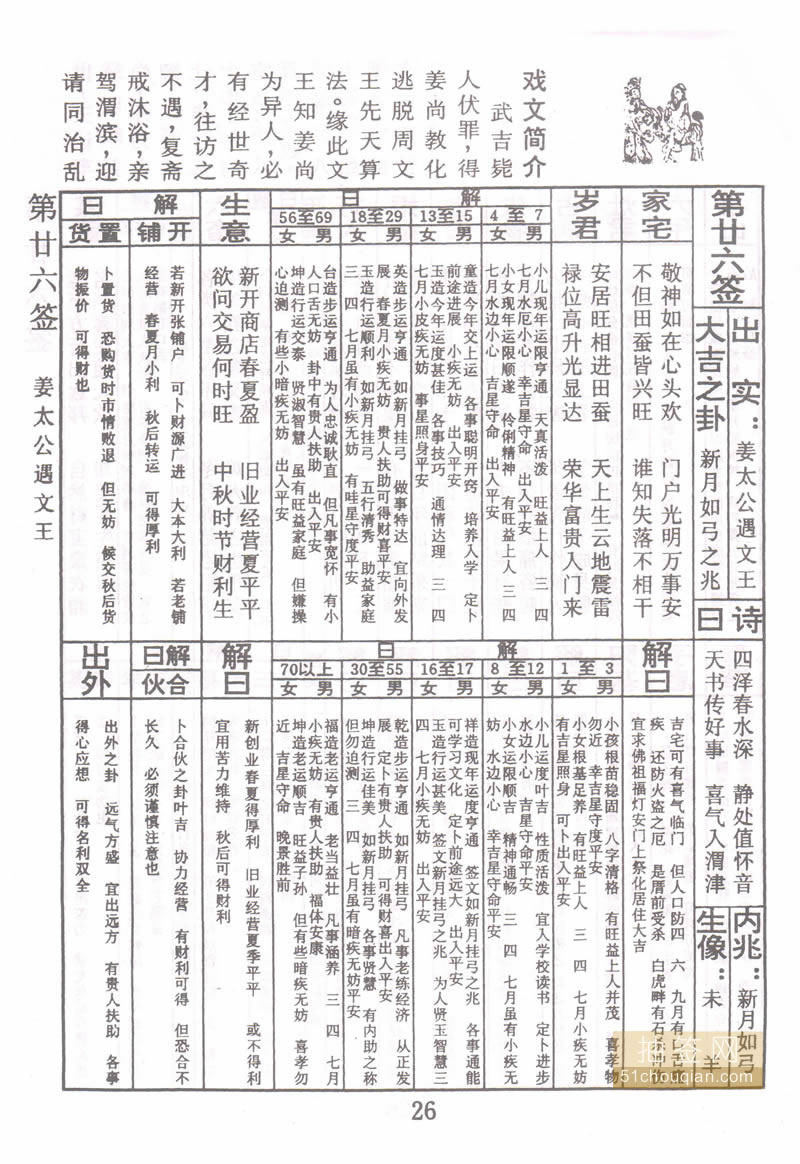 佛祖灵签 第26签：姜太公遇文王 大吉签