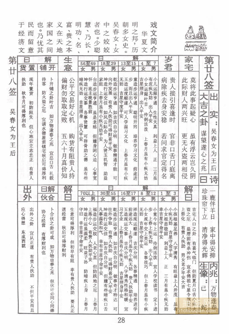 佛祖灵签 第28签：吴春女为王后 大吉签