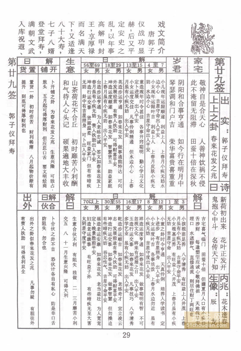 佛祖灵签 第29签：郭子仪拜寿 上上签