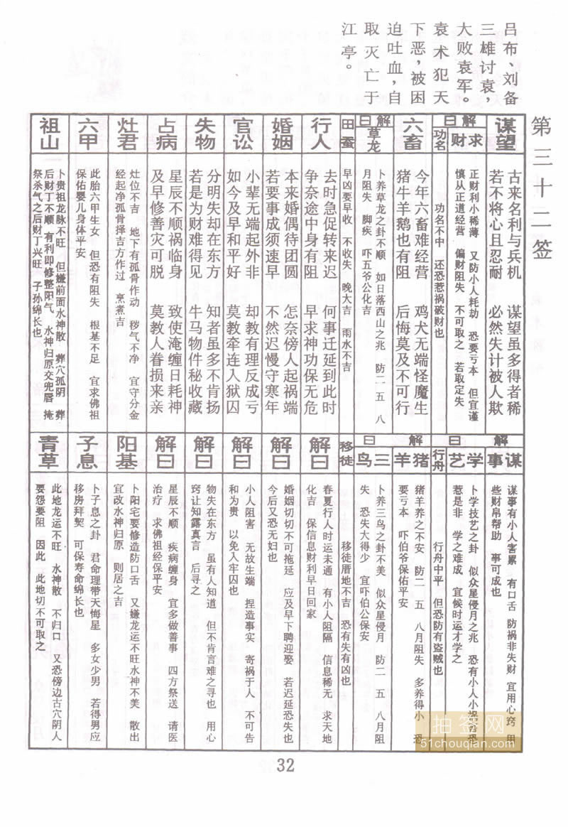 佛祖灵签 第32签：袁术称帝 中下签