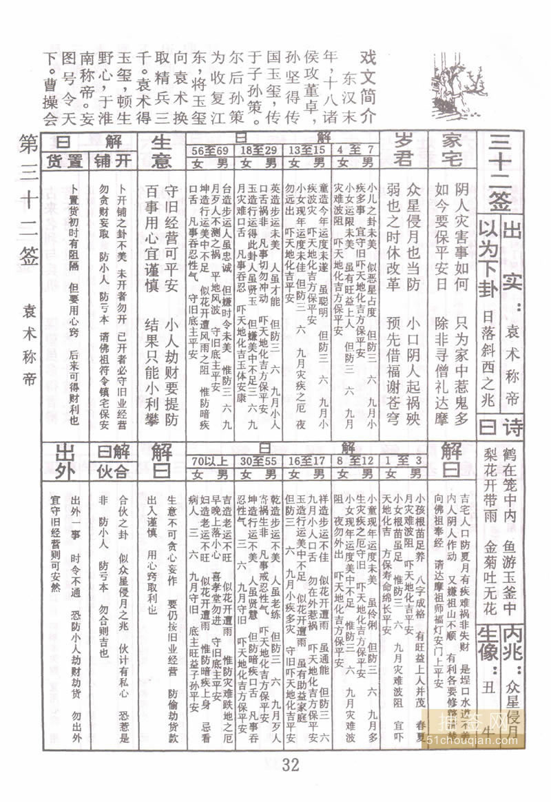 佛祖灵签 第32签：袁术称帝 中下签