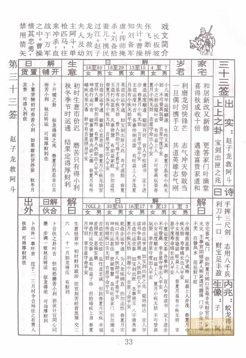 佛祖灵签 第33签：赵子龙救阿斗 上上签