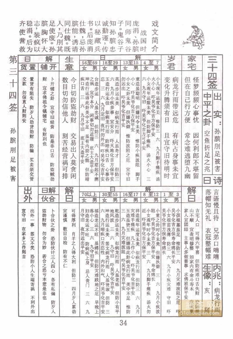 佛祖灵签 第34签：武吉卖柴 大吉签