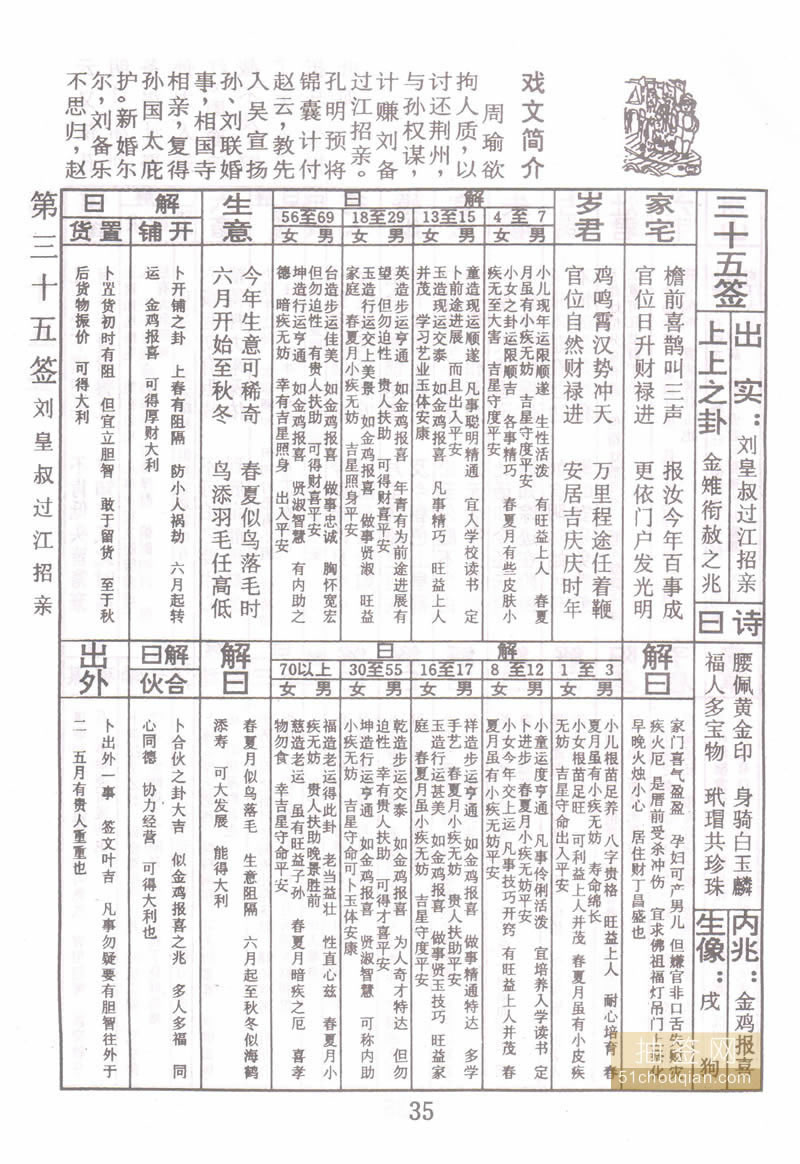 佛祖灵签 第35签：刘皇叔过江招亲 上上签