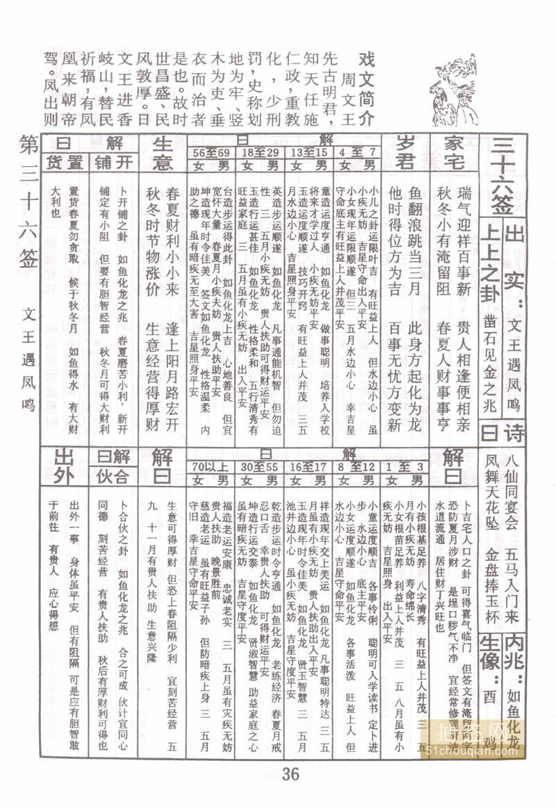 佛祖灵签 第36签：文王遇凤鸣 上上签