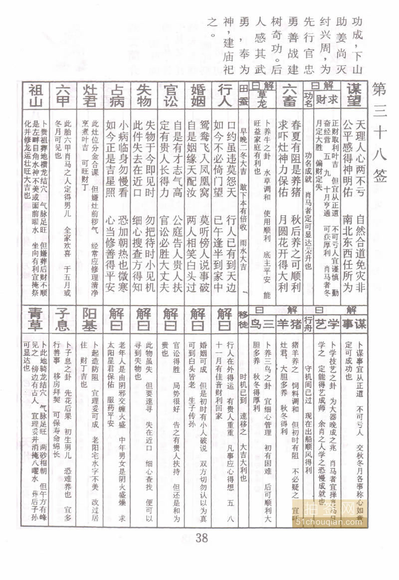 佛祖灵签 第38签：哪咤出身后为神 上上签
