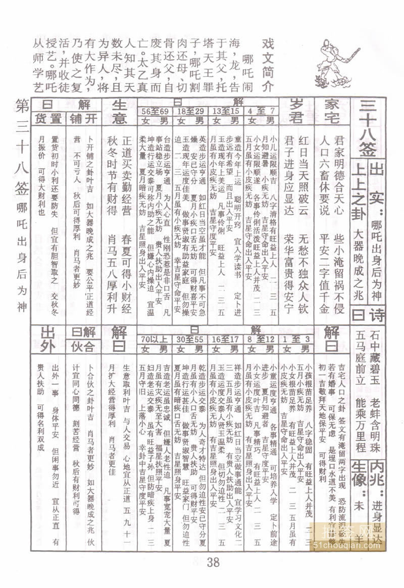 佛祖灵签 第38签：哪咤出身后为神 上上签