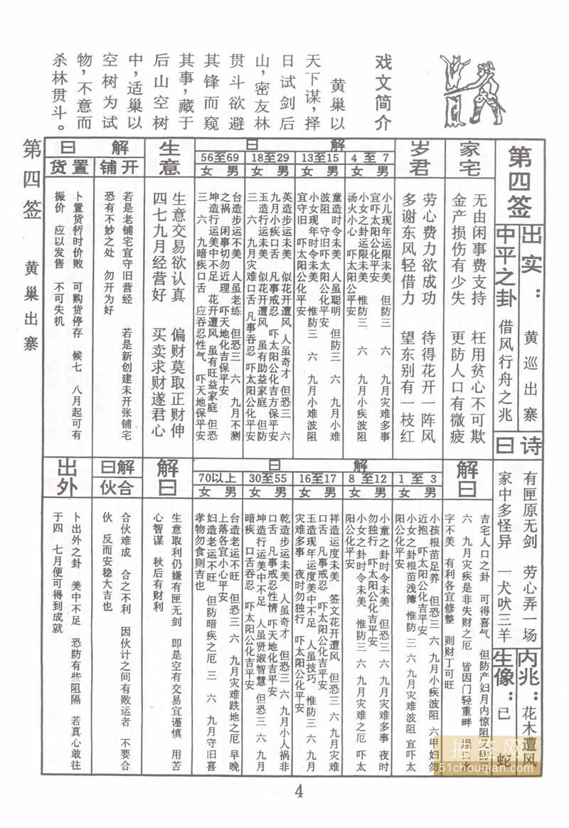 佛祖灵签 第4签：黄巢出寨 中平签