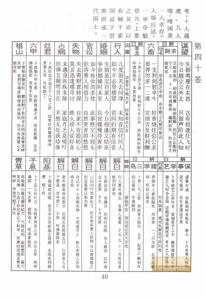 佛祖灵签 第40签：夏国美进场 上上签