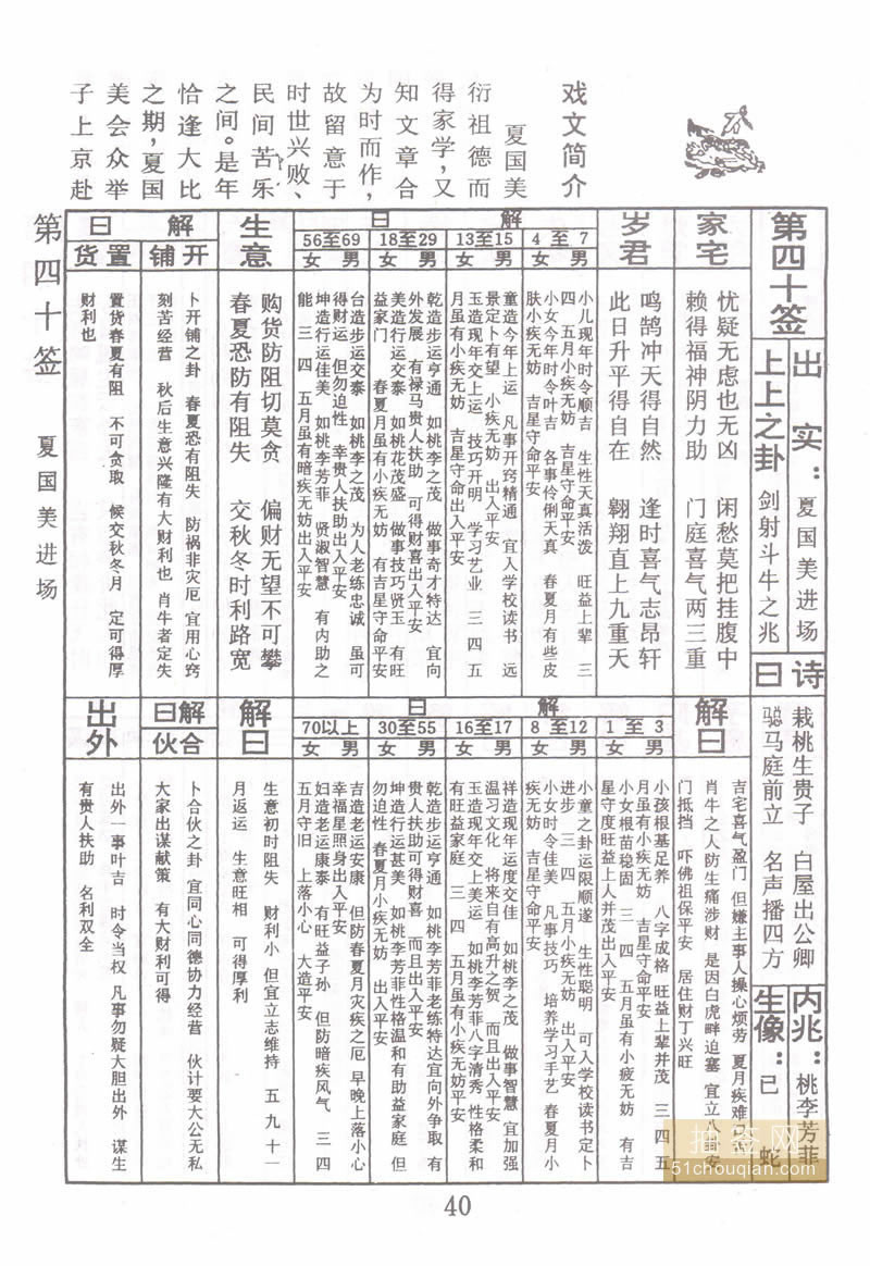 佛祖灵签 第40签：夏国美进场 上上签