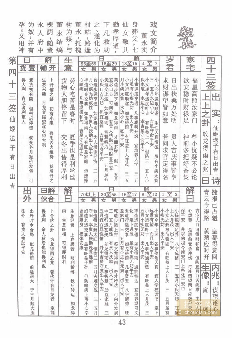 佛祖灵签 第43签：仙姬送子 上上签