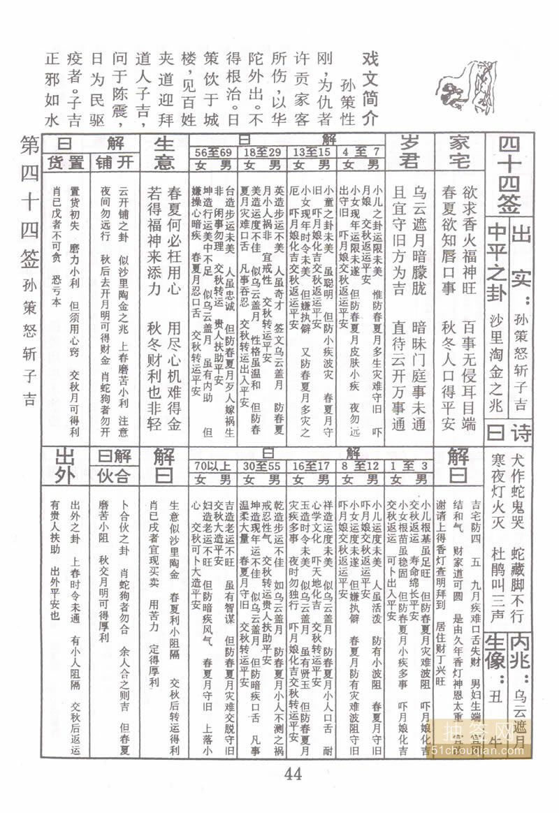 佛祖灵签 第44签：孙策怒斩于吉 中平签