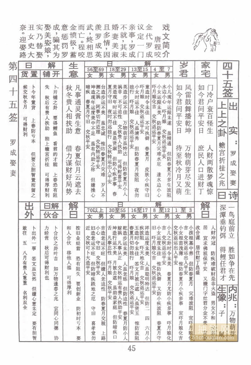 佛祖灵签 第45签：罗成娶妻 上上签