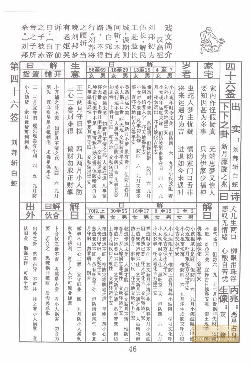 佛祖灵签 第46签：刘邦斩白蛇 下下签