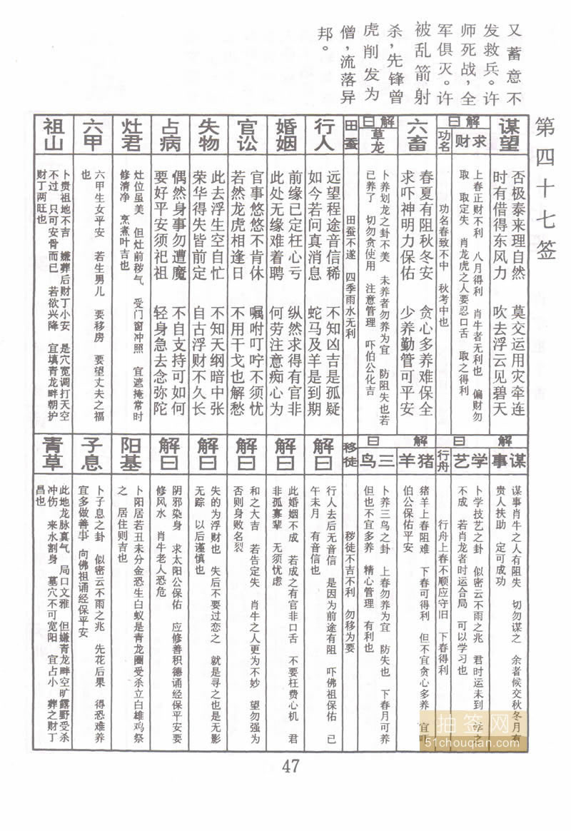 佛祖灵签 第47签：许宁祖平番 中平签