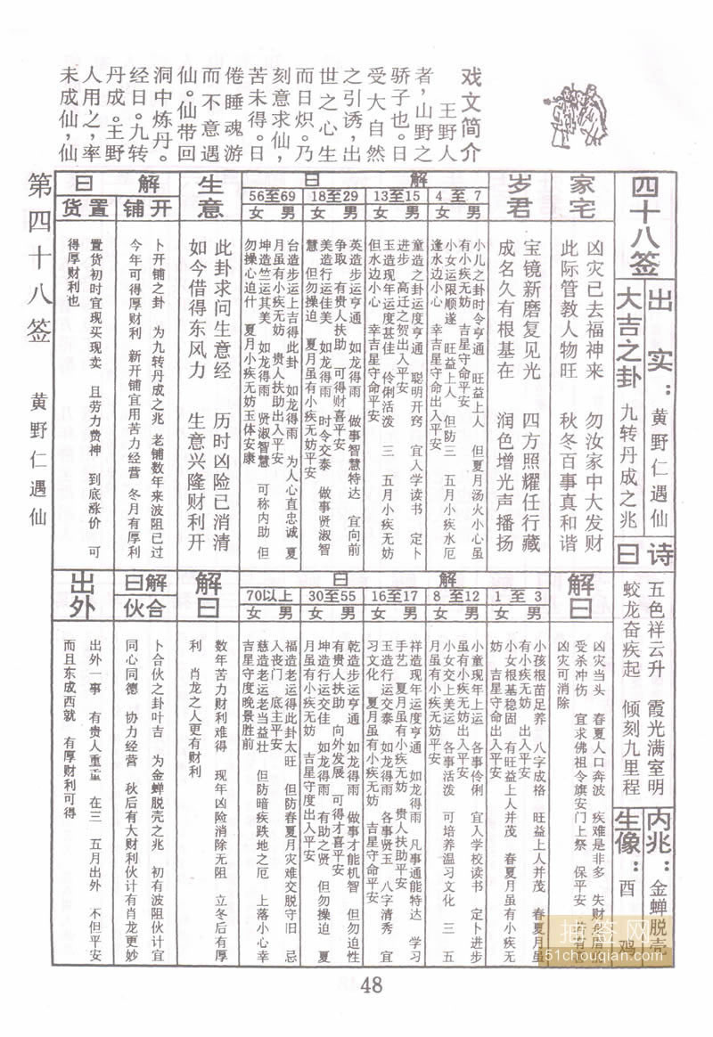 佛祖灵签 第48签：黄野仁遇仙 大吉签