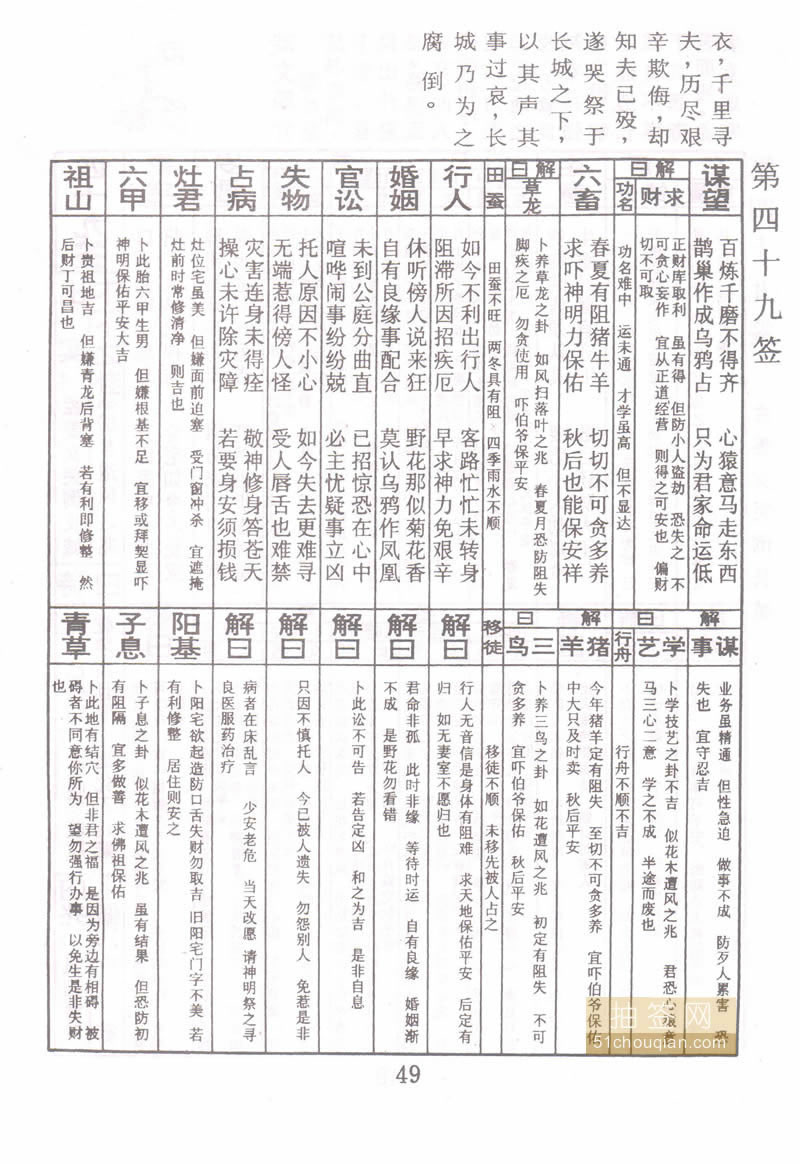 佛祖灵签 第49签：孟姜女哭倒长城 下下签