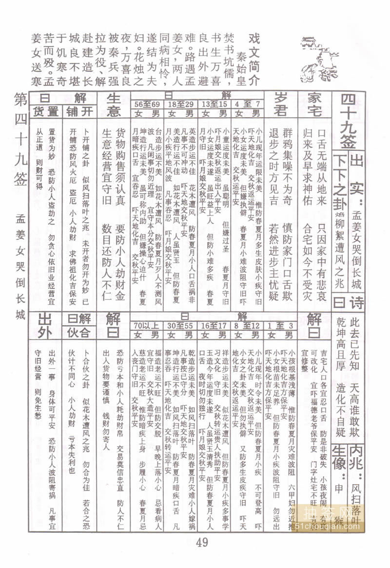 佛祖灵签 第49签：孟姜女哭倒长城 下下签