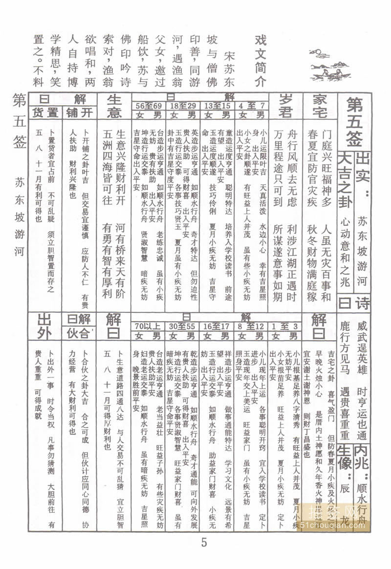 佛祖灵签 第5签：苏东坡游江 大吉签