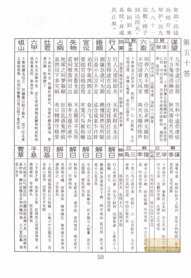 佛祖灵签 第50签：唐僧取经 中平签