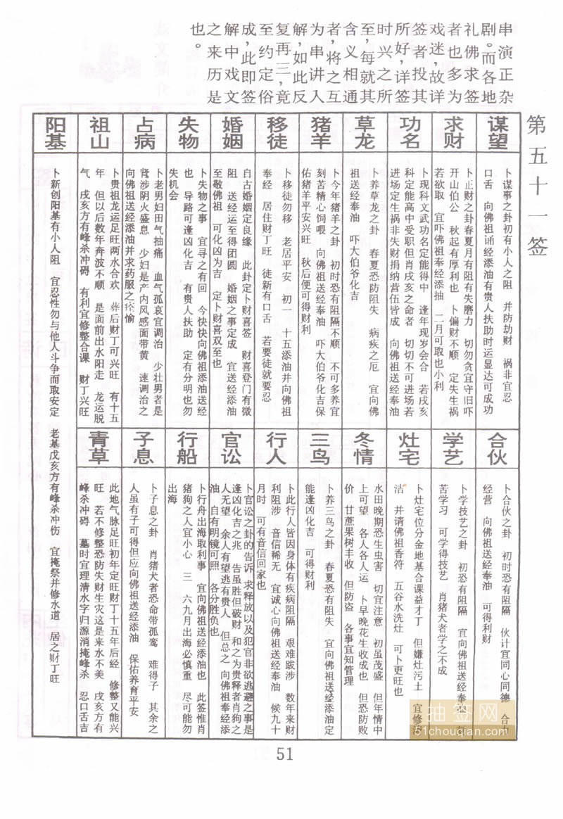 佛祖灵签 第51签：全福签 上上签