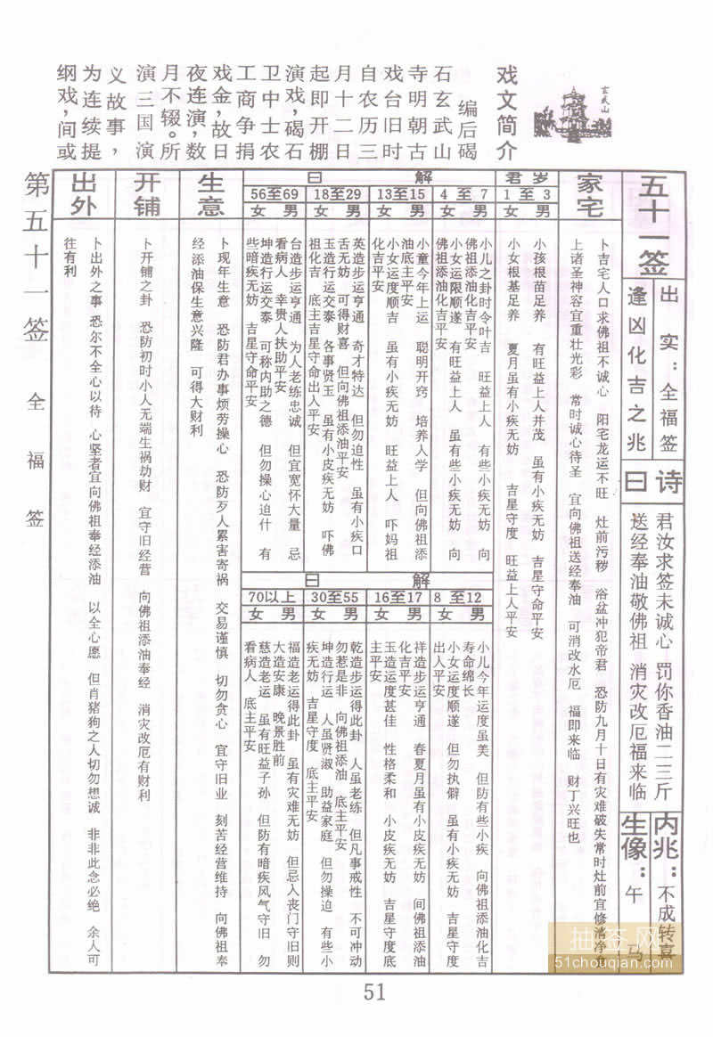 佛祖灵签 第51签：全福签 上上签