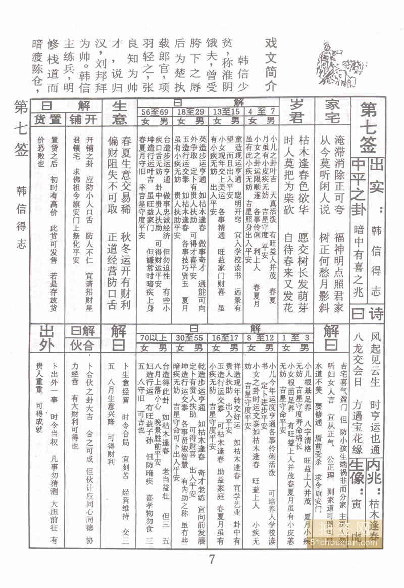 佛祖灵签 第7签：韩信得志 中平签