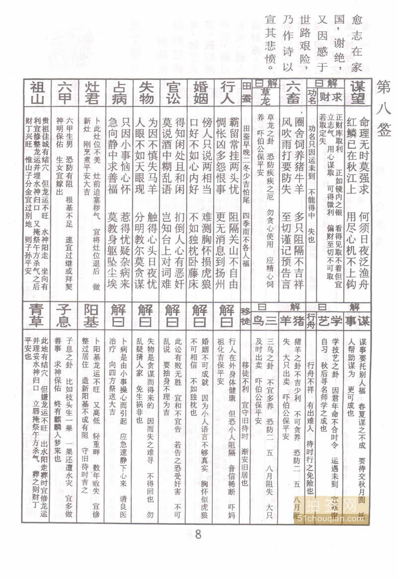 佛祖灵签 第8签：韩文公冻雪 下下签