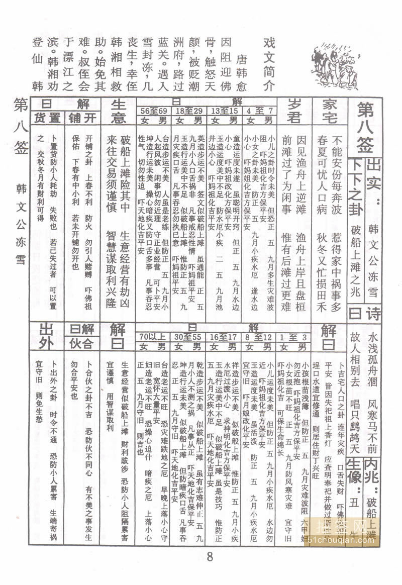 佛祖灵签 第8签：韩文公冻雪 下下签